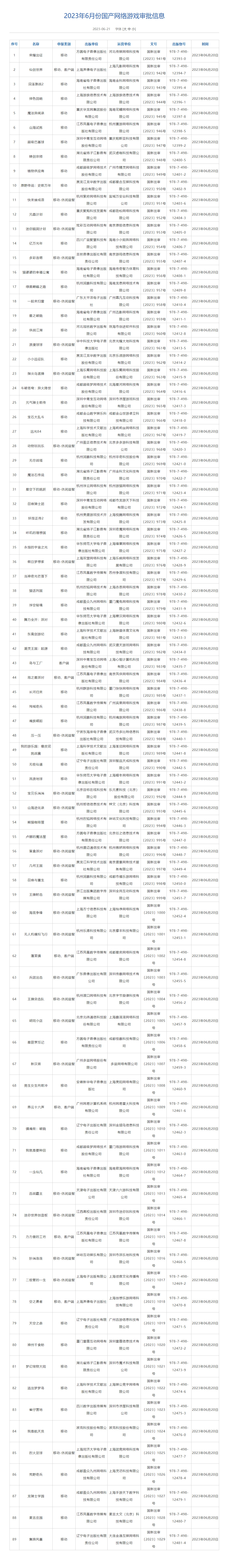 6月国产网络游戏网络版号公布，共89款游戏过审