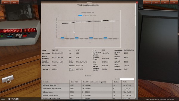 《齿轮之城 GearCity》英文版百度云迅雷下载v2.0.0.9.HF.1