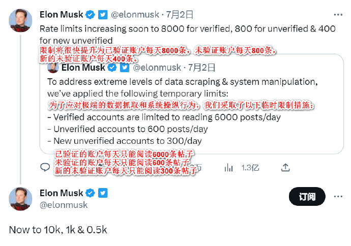 推特限制用户浏览推文数量：未认证账户每天仅能浏览1000条